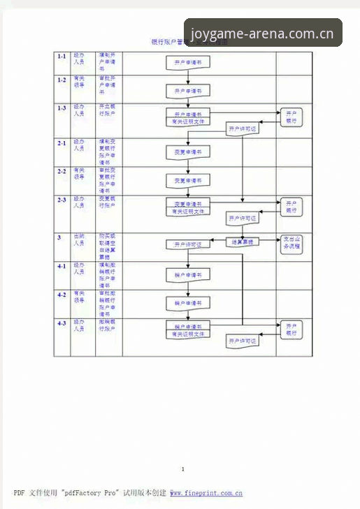 盈嘉体育怎么注册 盈嘉体育平台注册流程深度分析:从账户创建到安全验证的全面解析